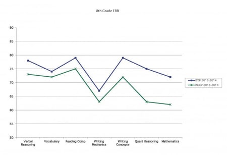 ERB Blog Charts Chart 8th