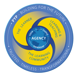 pyp-structure-graphic-illustration-en