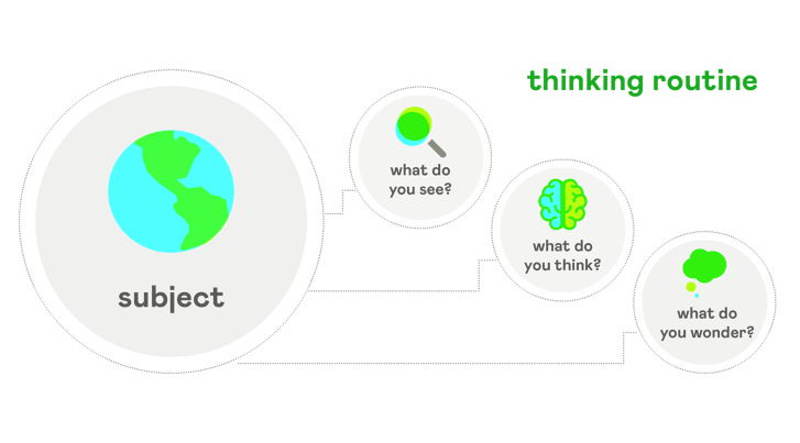 thinking routine graphic v2